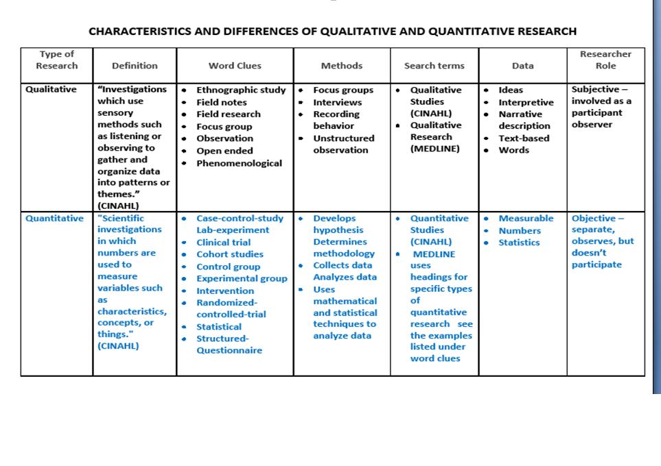 quantitative nursing research topics