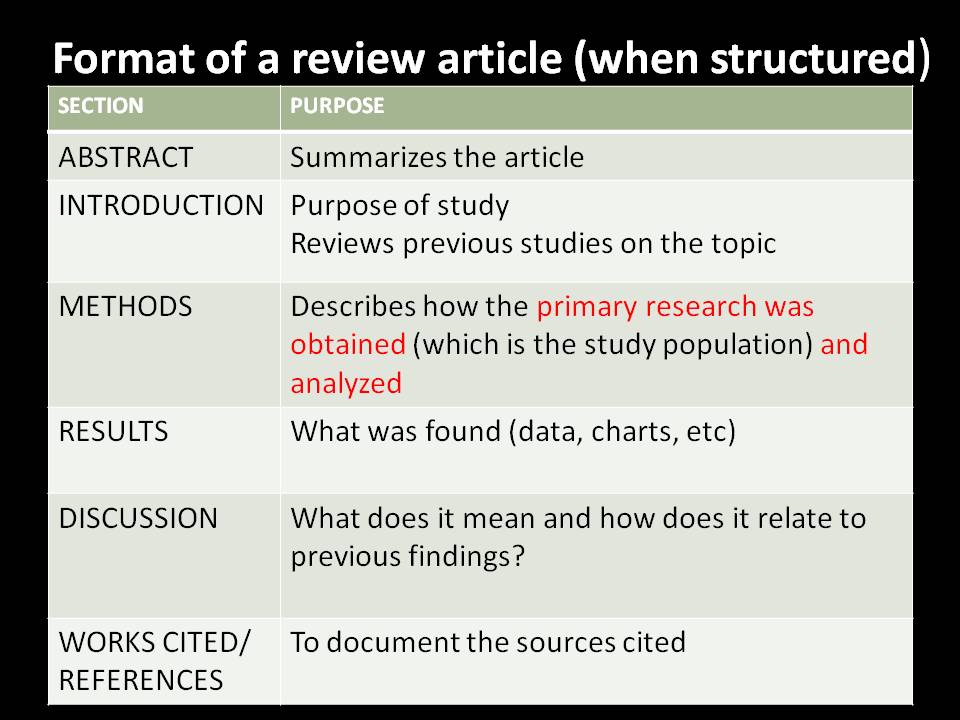 Format of an article review