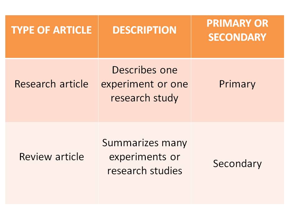 difference between original article and research article